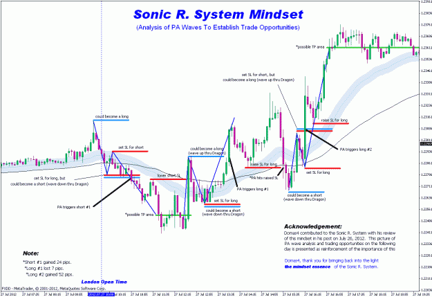 Click to Enlarge

Name: sonicr mindset - pa wave analysis 6.gif
Size: 38 KB