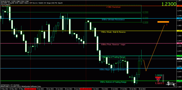Click to Enlarge

Name: eurusd d 30 07.gif
Size: 32 KB