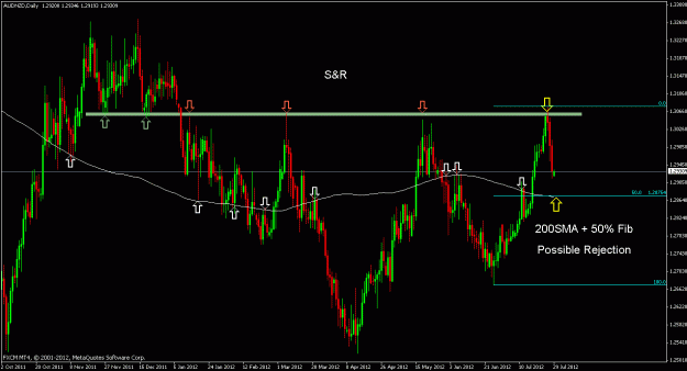 Click to Enlarge

Name: audnzd d.gif
Size: 25 KB