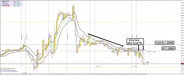 Click to Enlarge

Name: 30th JUly EU 15m Chart.jpg
Size: 105 KB