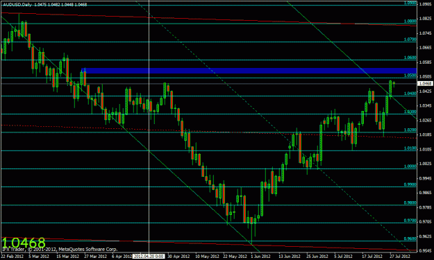 Click to Enlarge

Name: aud usd.gif
Size: 22 KB