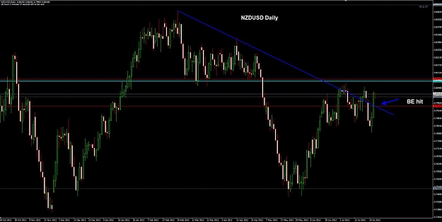 Click to Enlarge

Name: NZDUSD Daily BE hit 27-07.jpg
Size: 91 KB