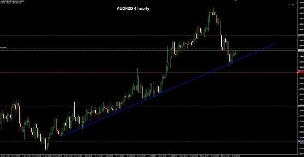 Click to Enlarge

Name: AUDNZD 4 hourly 30-07.jpg
Size: 84 KB