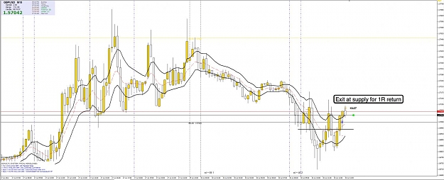 Click to Enlarge

Name: 30th July GU 15m Chart 2.jpg
Size: 100 KB
