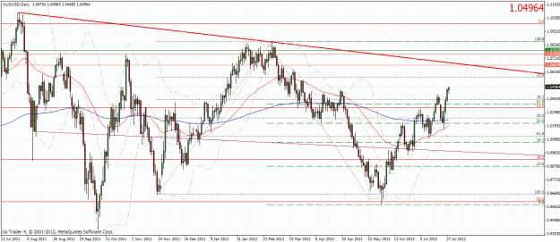 Click to Enlarge

Name: audusd3007121.gif
Size: 52 KB
