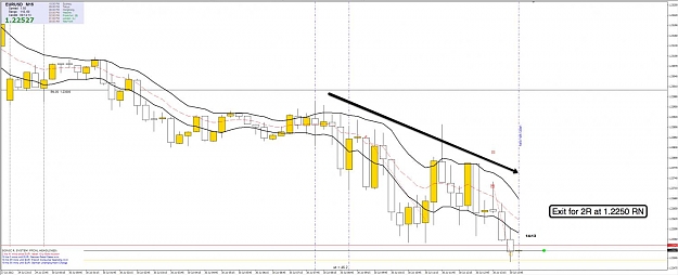 Click to Enlarge

Name: 39th July EU 15m Chart 4.jpg
Size: 85 KB
