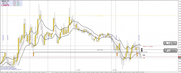 Click to Enlarge

Name: 30th July GU 15m Chart 3.jpg
Size: 111 KB