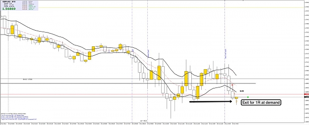 Click to Enlarge

Name: 30th July GU 15m Chart 4.jpg
Size: 82 KB