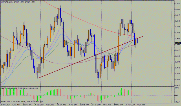 Click to Enlarge

Name: 080406usdcad1.gif
Size: 25 KB