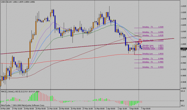 Click to Enlarge

Name: 080406usdcad2.gif
Size: 27 KB