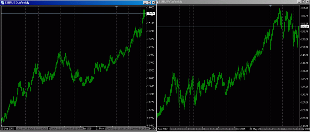 Click to Enlarge

Name: EURUSD_EURJPY_cycle_2002-2008.gif
Size: 33 KB