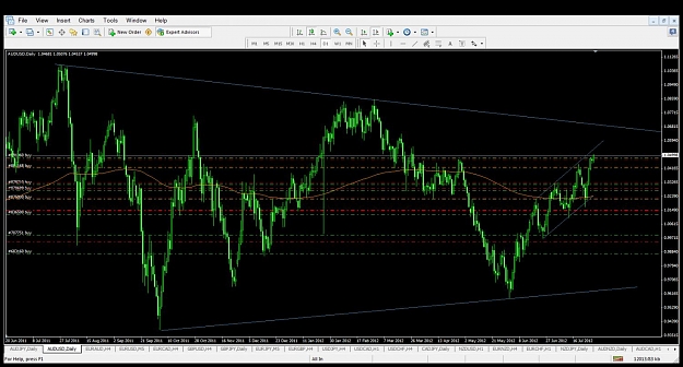 Click to Enlarge

Name: audusd daily.jpg
Size: 147 KB