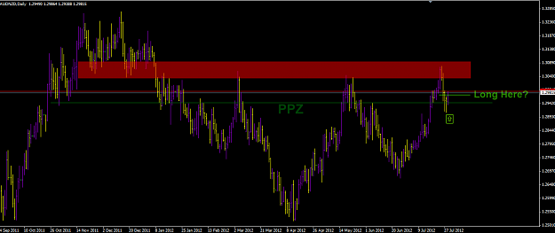 Click to Enlarge

Name: audnzd 7-30-12.png
Size: 22 KB