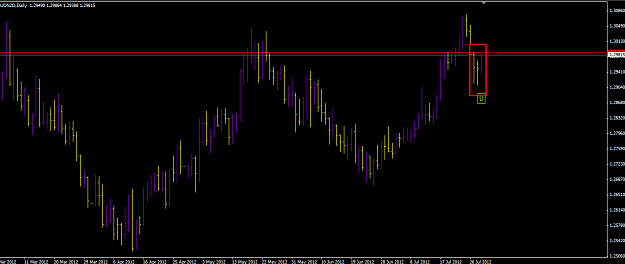 Click to Enlarge

Name: audnzd 7-30-12 PB closeup.png
Size: 17 KB