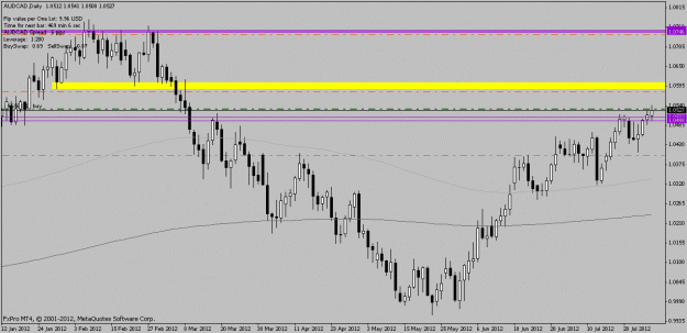 Click to Enlarge

Name: 2012 07 30 audcad.gif
Size: 17 KB