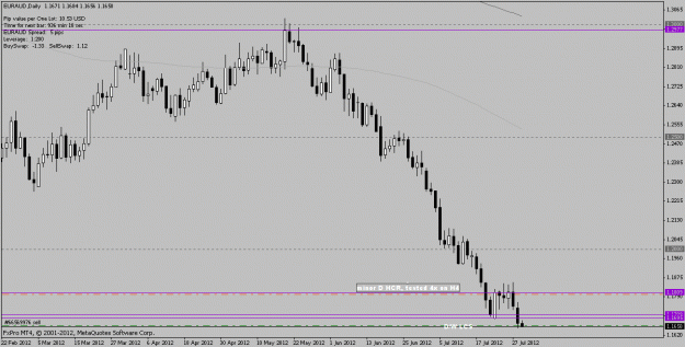 Click to Enlarge

Name: 2012 07 31 euraud d1.gif
Size: 17 KB