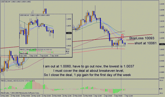 Click to Enlarge

Name: 080406usdcad21.gif
Size: 27 KB