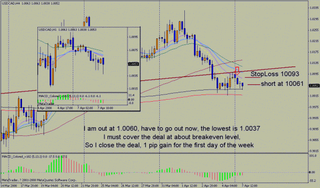 Click to Enlarge

Name: 080406usdcad21.gif
Size: 27 KB