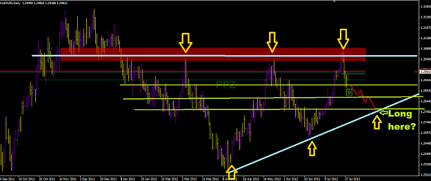 Click to Enlarge

Name: audnzd 7-30-12.png
Size: 42 KB