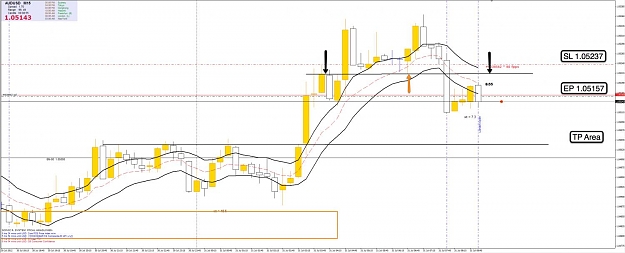 Click to Enlarge

Name: 31st July AU 15m Chart.jpg
Size: 89 KB