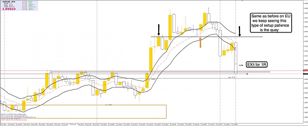 Click to Enlarge

Name: 31st July AU 15m Chart 2.jpg
Size: 93 KB