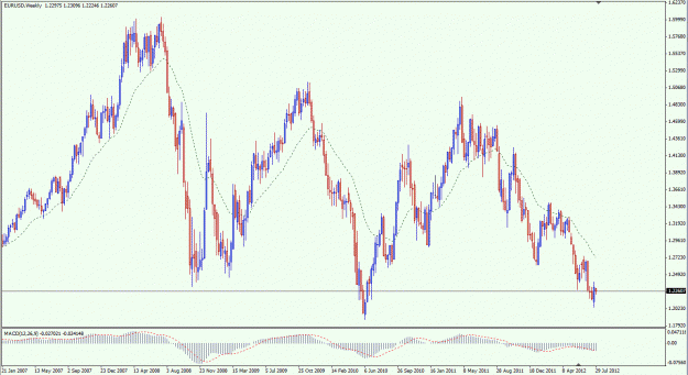Click to Enlarge

Name: EURUSD weekly 2012-07-31.gif
Size: 45 KB