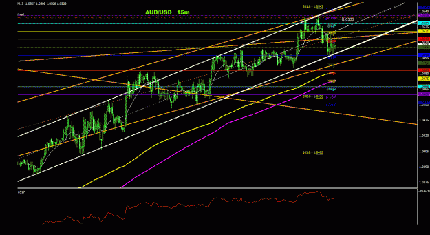 Click to Enlarge

Name: audusd_15m_011.gif
Size: 31 KB
