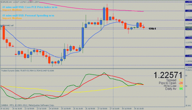 Click to Enlarge

Name: eurusd4h.gif
Size: 20 KB