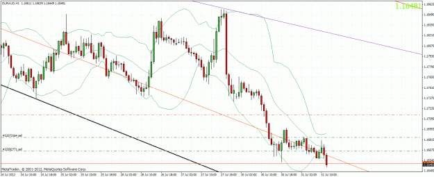 Click to Enlarge

Name: euraud3107121.gif
Size: 41 KB
