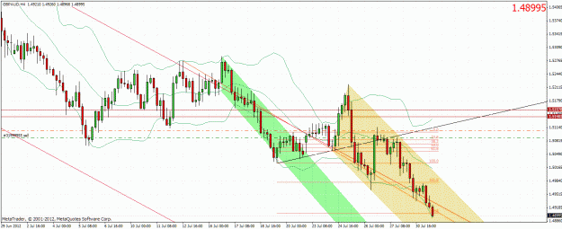 Click to Enlarge

Name: gbpaud3107121.gif
Size: 47 KB