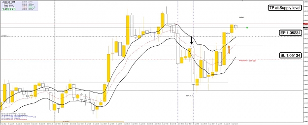 Click to Enlarge

Name: 31 July AU 15m Chart.jpg
Size: 94 KB