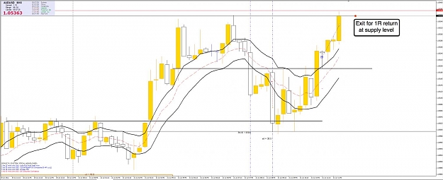 Click to Enlarge

Name: 31st July AU 15m Chart 3.jpg
Size: 86 KB