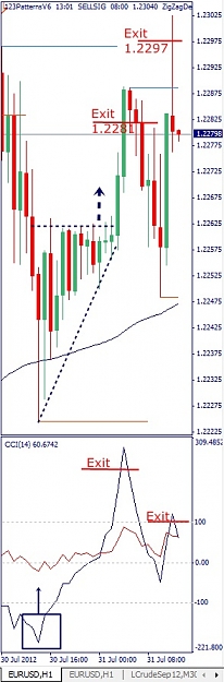 Click to Enlarge

Name: EURUSD, H1, 2012 July 31.jpg
Size: 82 KB