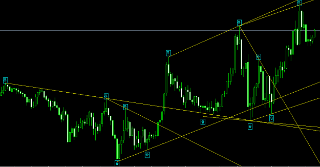 Click to Enlarge

Name: EurUsd6.png
Size: 31 KB