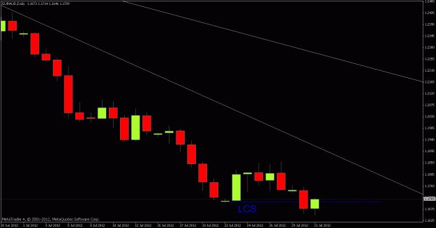 Click to Enlarge

Name: euraud daily.gif
Size: 12 KB
