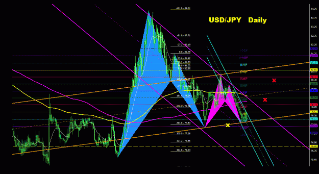 Click to Enlarge

Name: usdjpy_daily_011.gif
Size: 39 KB