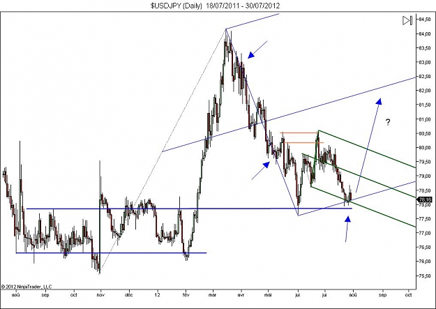 Click to Enlarge

Name: $USDJPY (Daily)  18_07_2011 - 30_07_2012.jpg
Size: 78 KB