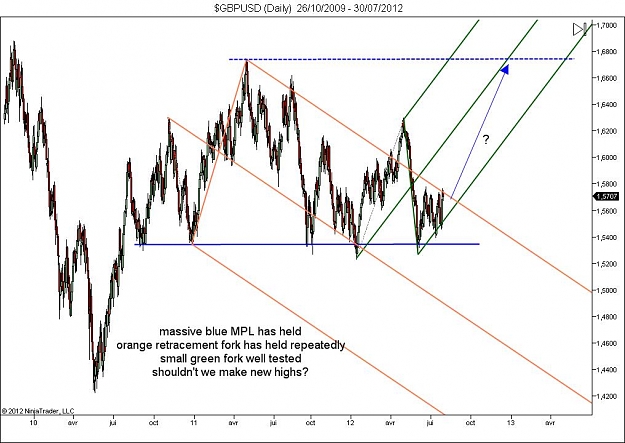 Click to Enlarge

Name: $GBPUSD (Daily)  26_10_2009 - 30_07_2012.jpg
Size: 98 KB