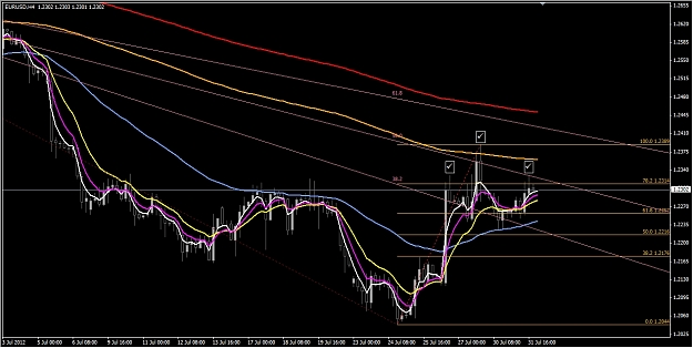 Click to Enlarge

Name: 2012-08-01_Euro H4 Chart - Triple TOP.jpg
Size: 257 KB
