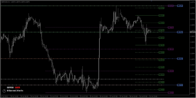 Click to Enlarge

Name: 2012-08-01_Multi Levels for GU in H1 Chart.jpg
Size: 224 KB