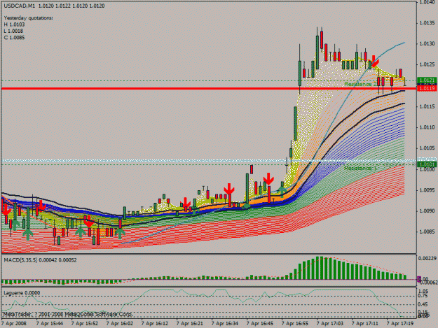 Click to Enlarge

Name: usdcad.gif
Size: 32 KB