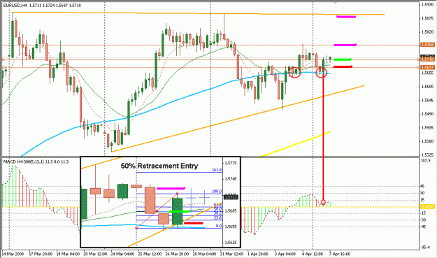 Click to Enlarge

Name: 4 Hour Strategy.gif
Size: 26 KB