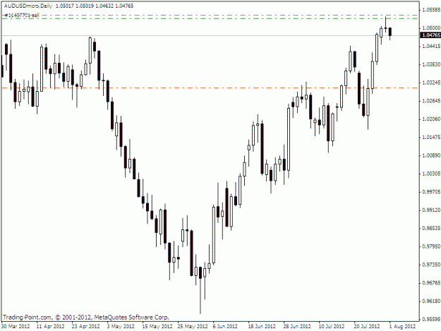Click to Enlarge

Name: eurusd33a.gif
Size: 15 KB