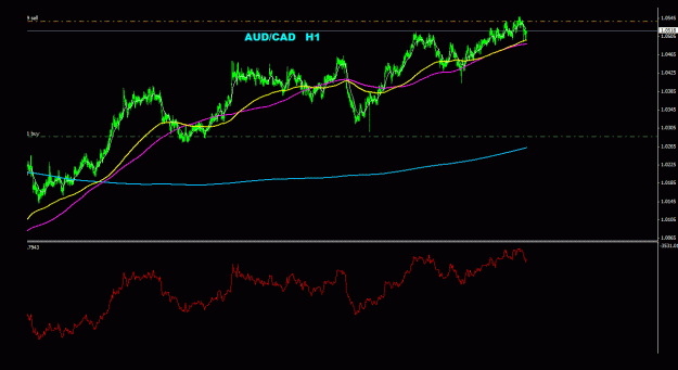 Click to Enlarge

Name: audcad_1h_022.gif
Size: 19 KB