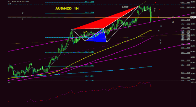 Click to Enlarge

Name: audnzd_1h_011.gif
Size: 28 KB