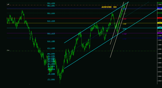 Click to Enlarge

Name: audusd_4h_044.gif
Size: 26 KB