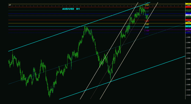 Click to Enlarge

Name: audusd_1h_011.gif
Size: 24 KB