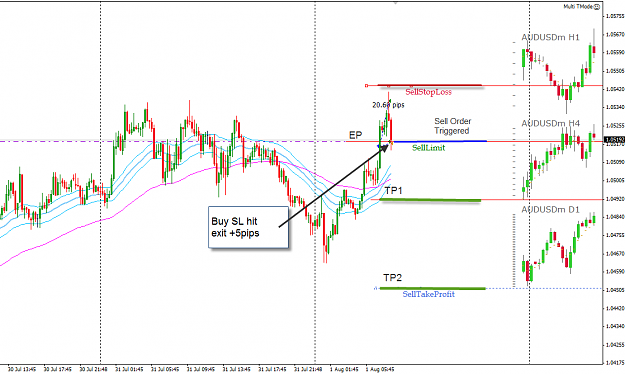 Click to Enlarge

Name: AU 1 Aug Sell 1-8-2012 4-34-53 PM.png
Size: 40 KB
