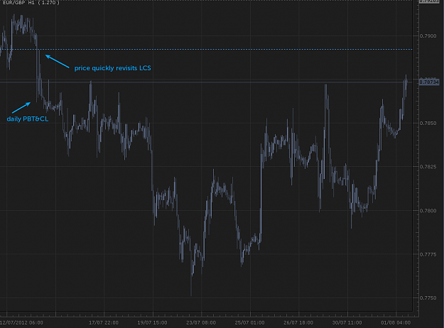 Click to Enlarge

Name: EURGBP-H1.png
Size: 18 KB