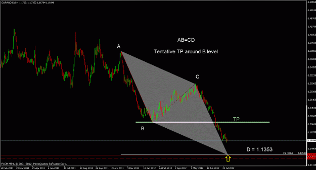 Click to Enlarge

Name: euraud d.gif
Size: 18 KB